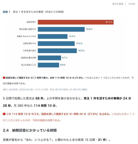 要件定義書 受注製造進捗管理システム（株式会社サンプル企業）の 1 ページ目