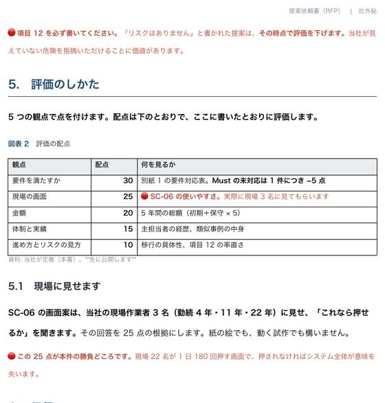 提案依頼書 RFP（株式会社サンプル企業）の 1 ページ目