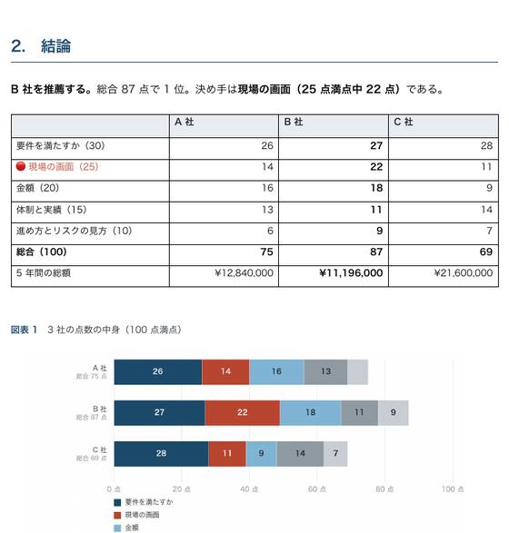 ベンダー選定 報告書（株式会社サンプル企業）の 1 ページ目