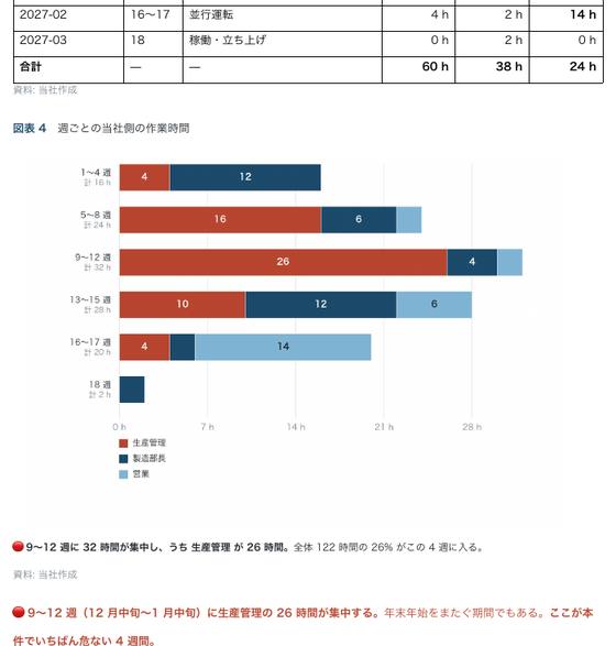 プロジェクト計画書 システム導入（株式会社サンプル企業）の 1 ページ目