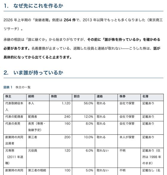 株主の棚卸し（株式会社サンプル企業）の 1 ページ目