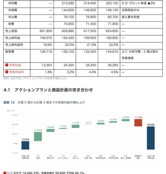 経営改善計画書 3か年（株式会社サンプル企業）の 1 ページ目