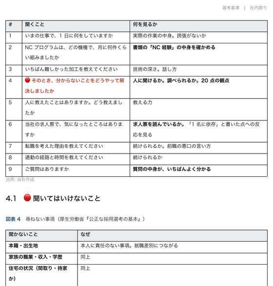 選考基準 社内用（株式会社サンプル企業）の 1 ページ目
