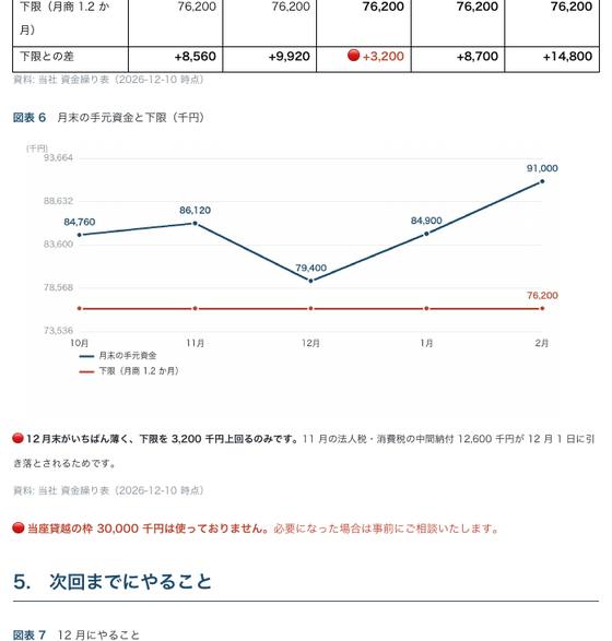 月次報告 銀行提出用（株式会社サンプル企業）の 1 ページ目